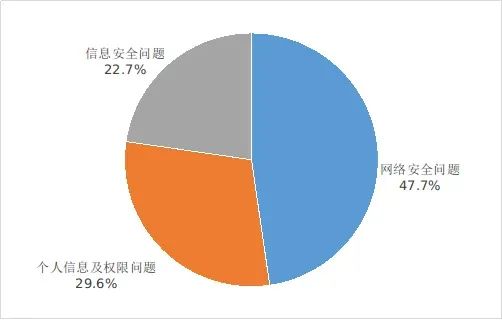 2024年第二季度电信服务有关情况通告 下架174款不良手机应用，加强网络接入业务及相关服务监管