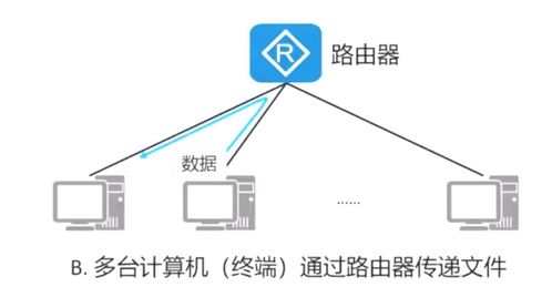 通信及网络接入业务及相关服务概述