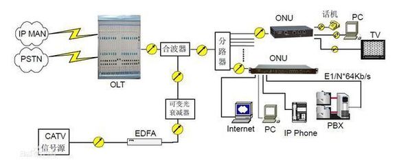 OLT 光纤接入网的核心设备与业务承载基石