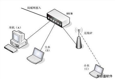 交通运输专业教学软件 主要版本与网络接入业务服务解析