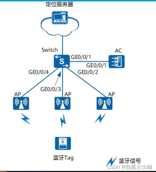 商超物联网方案 人员与资产管理配置指南及示例