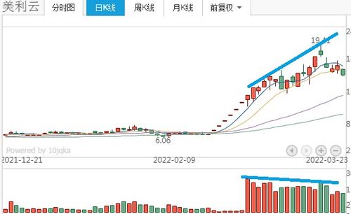 南威软件跌懵散户 是老司机倒车接人，还是风险信号？下一只东数西算潜力股曝光，网络接入业务成关键